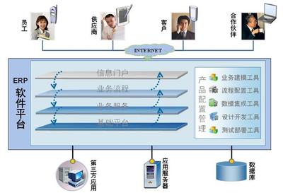 构建高效的软件开发环境 开发者必备的现代工具与实践指南