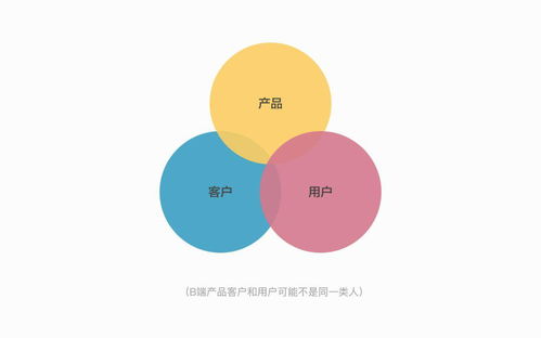 B端产品设计服务 如何打造高效、可扩展的企业级解决方案
